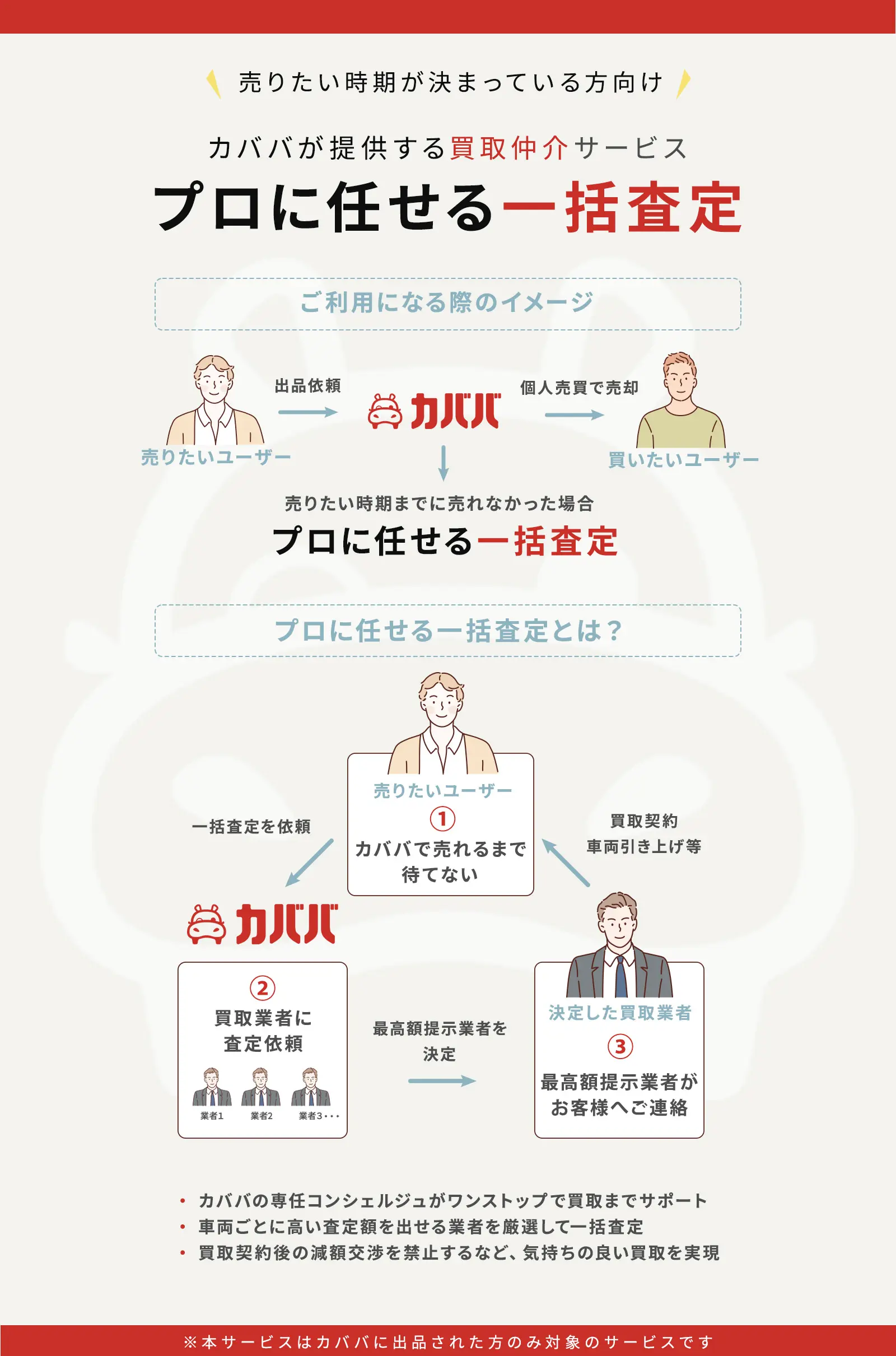 プロに任せる一括査定