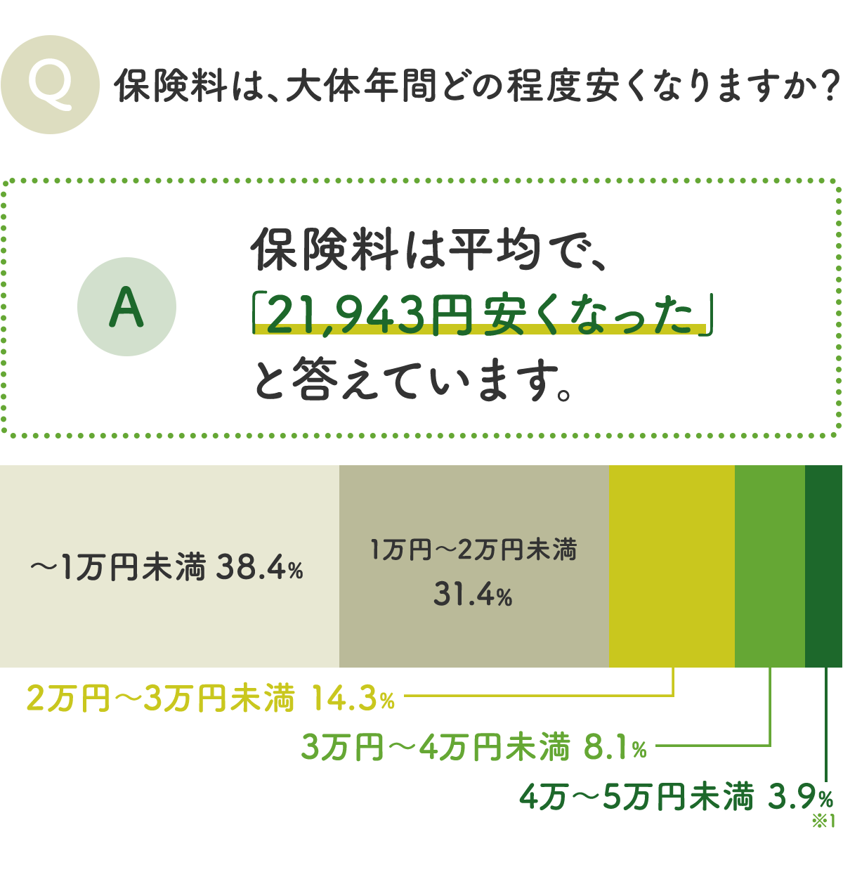 カババ保険