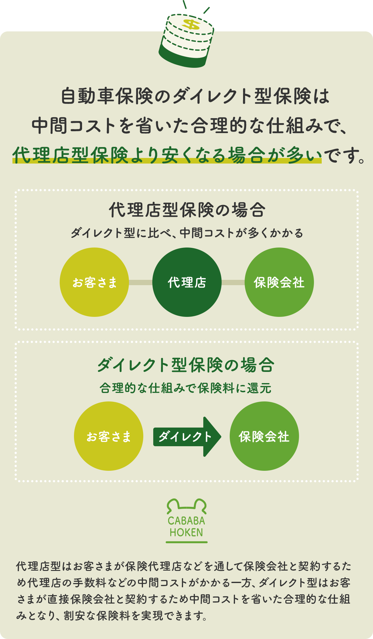 カババ保険