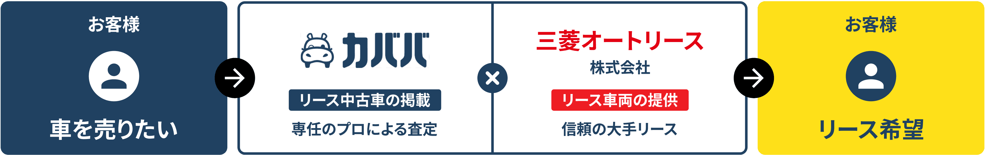 サービス利用フロー図