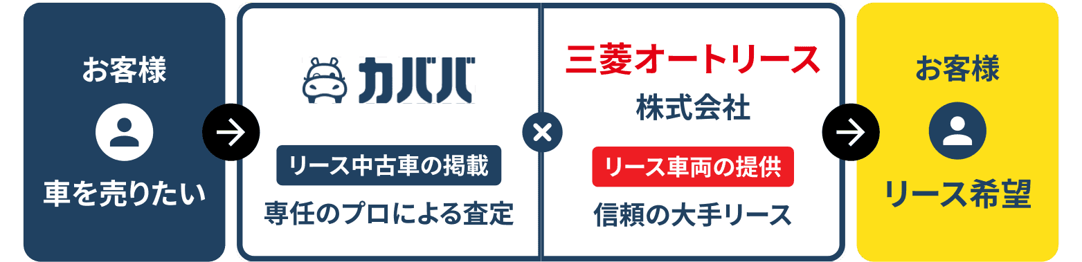 サービス利用フロー図