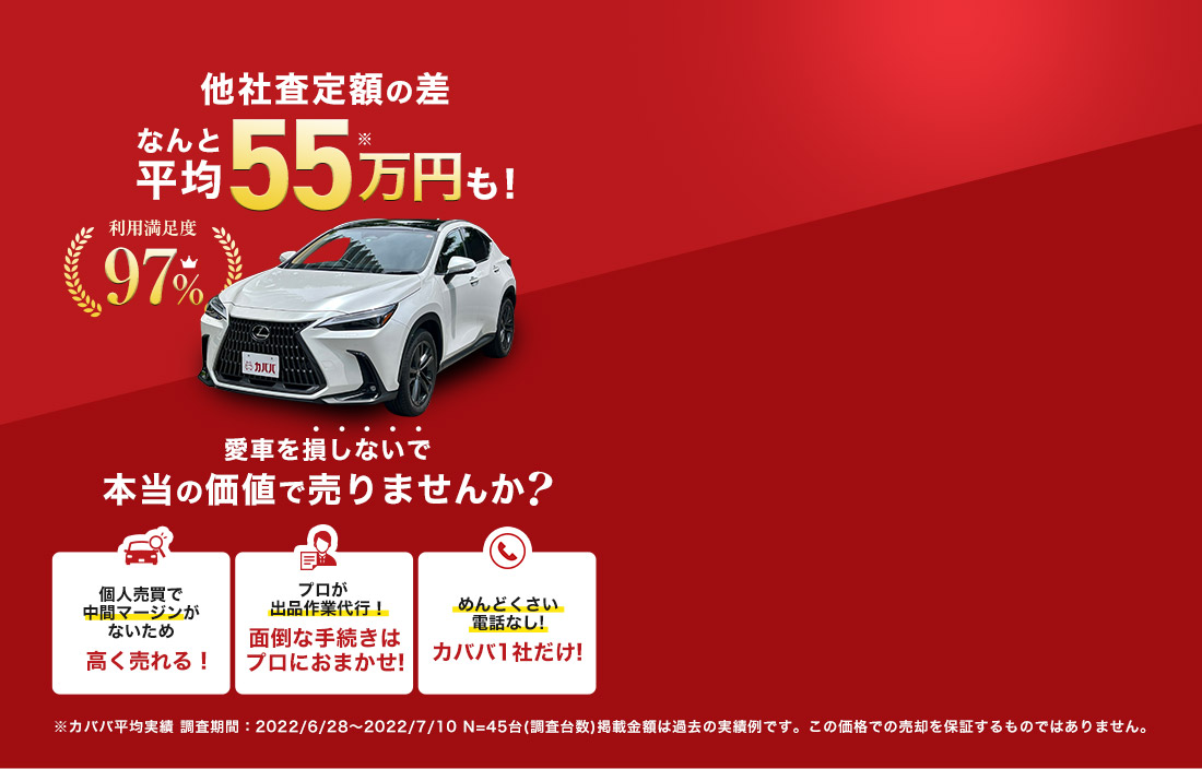 他車査定額の差なんと平均55万円も!愛車を損しないで本当の価値で売りませんか?