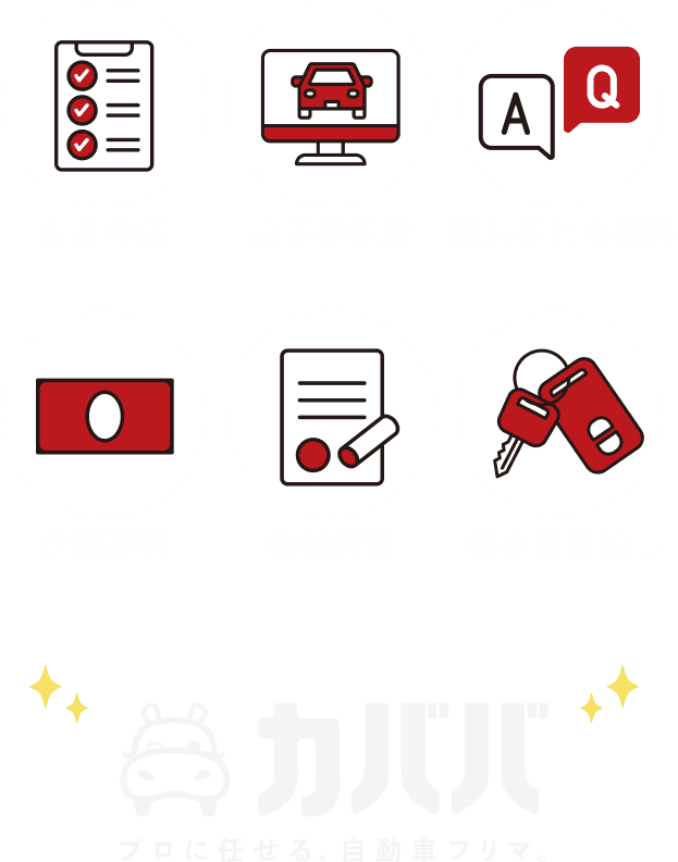 カババの作業のイメージ