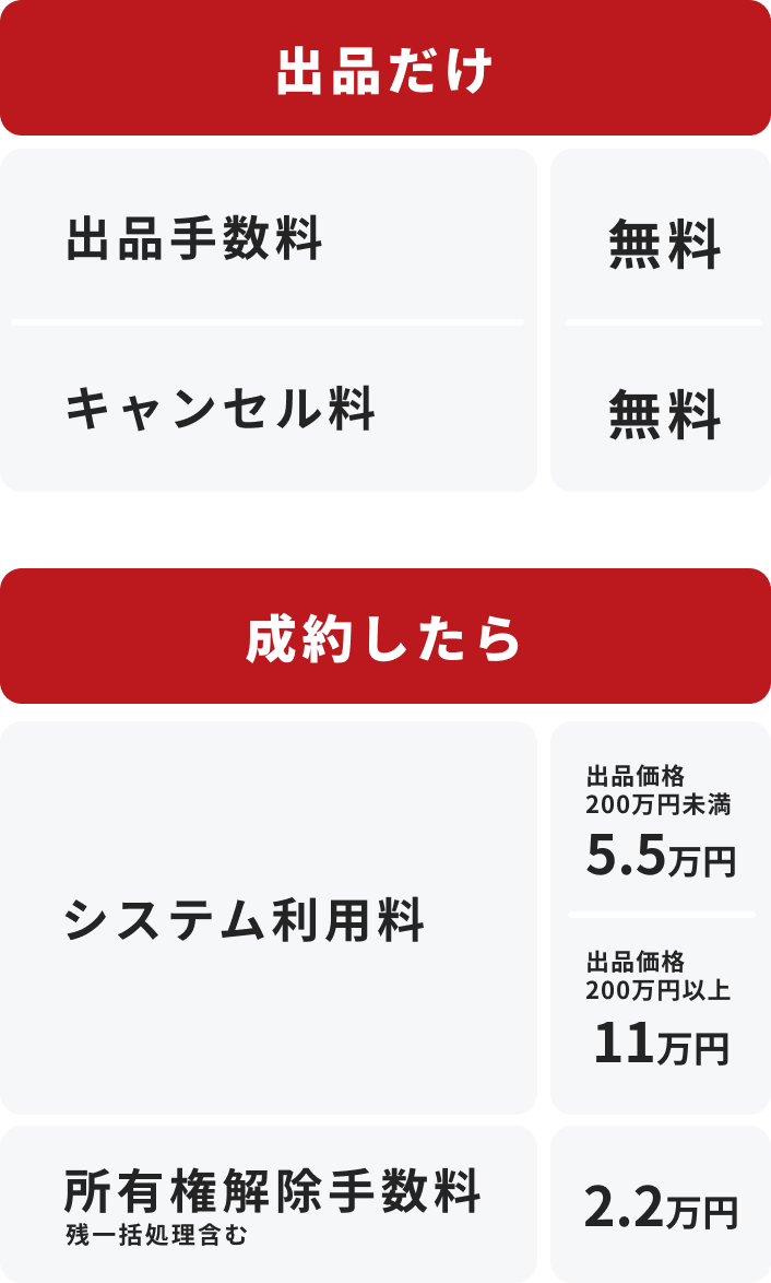 手数料早見表