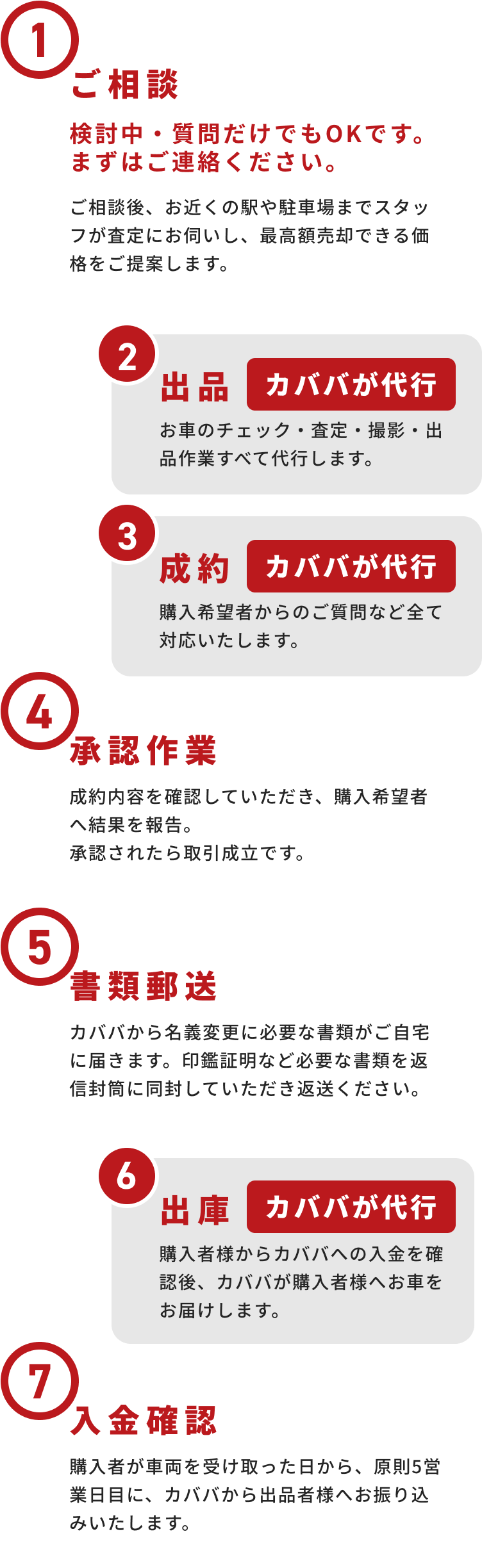 流れの前半部分の画像