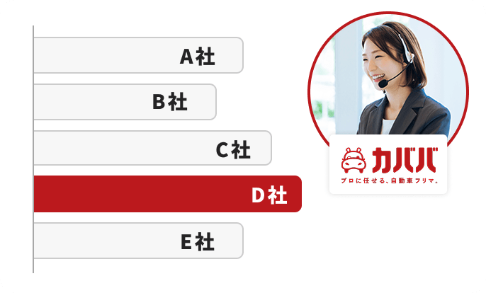グラフとオペレーターの女性のイメージ画像
