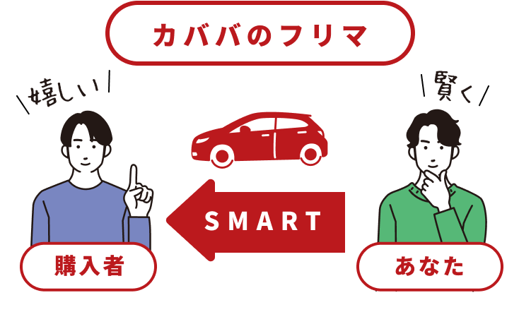 カババのフリマの概要